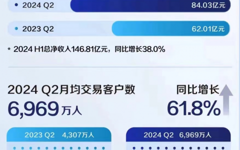 利润下滑、加速关店，咖啡茶饮赛道为何集体受挫？