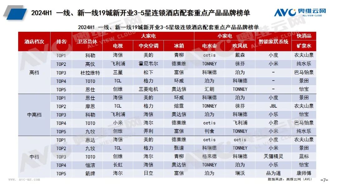 2024年上半年酒店市场总结：规模高开稳增、产品品质提升