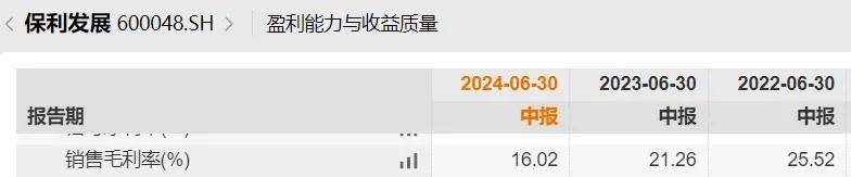 “熬走”恒大、碧桂园之后中海来了，“一哥”保利发展如履薄冰