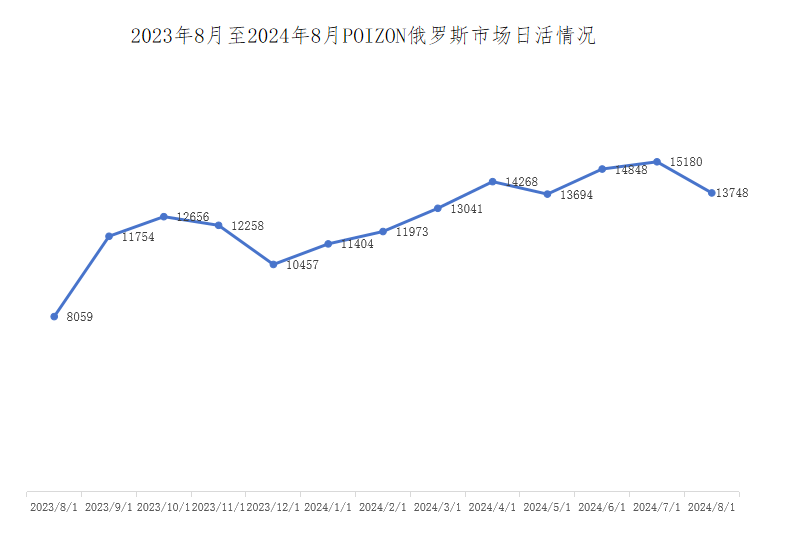 裁员、出海不顺，得物如何“毒”下去？