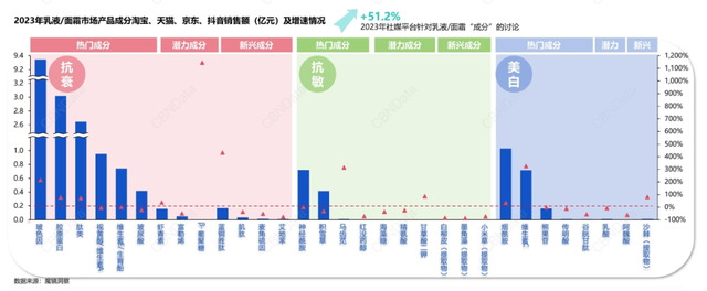 从上半年上新动态中，拆解中国“欧莱雅们”的“三个加法”