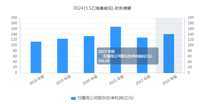 陈宗年卸任，胡扬忠带领下的海康威视将走向何方？