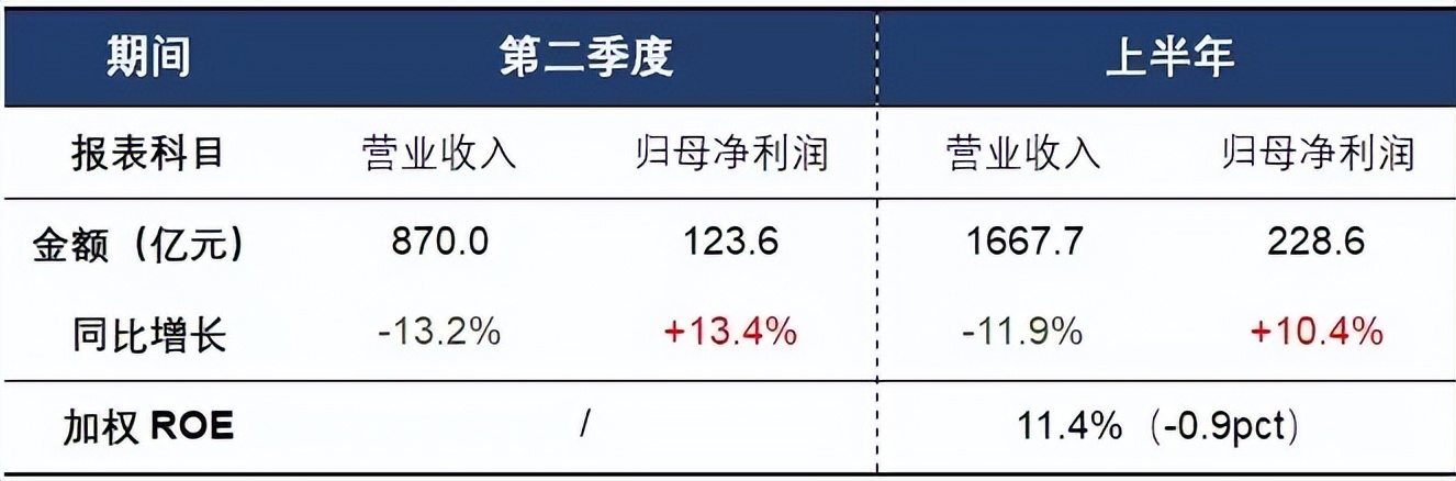 宁德时代：续航还剩多少？