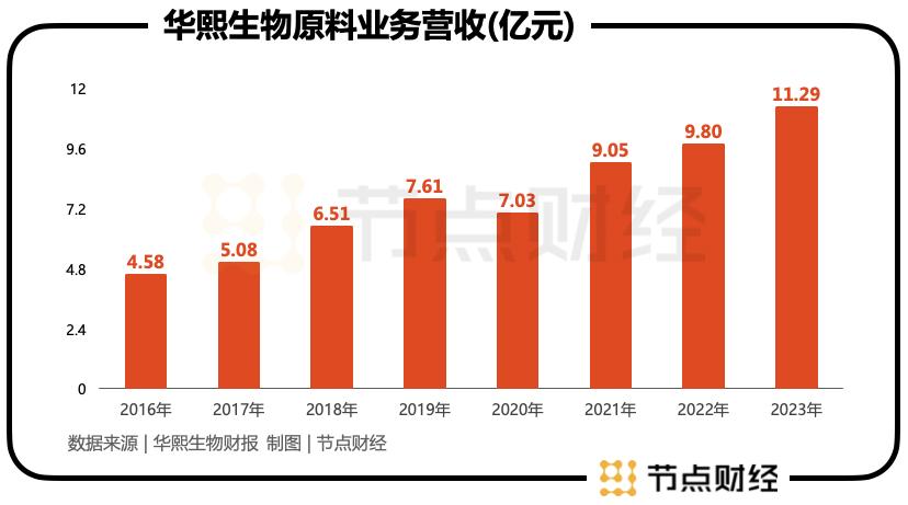 华熙生物不做温水中的那只青蛙