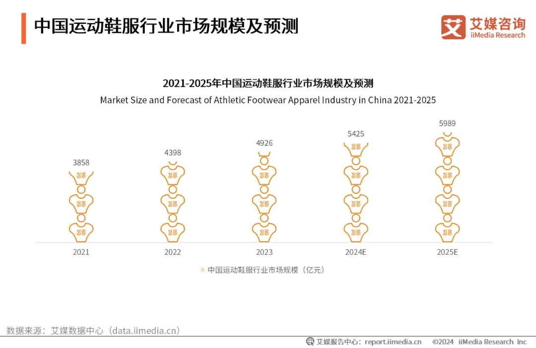 特步国际，不想只做“跑鞋界的lululemon”