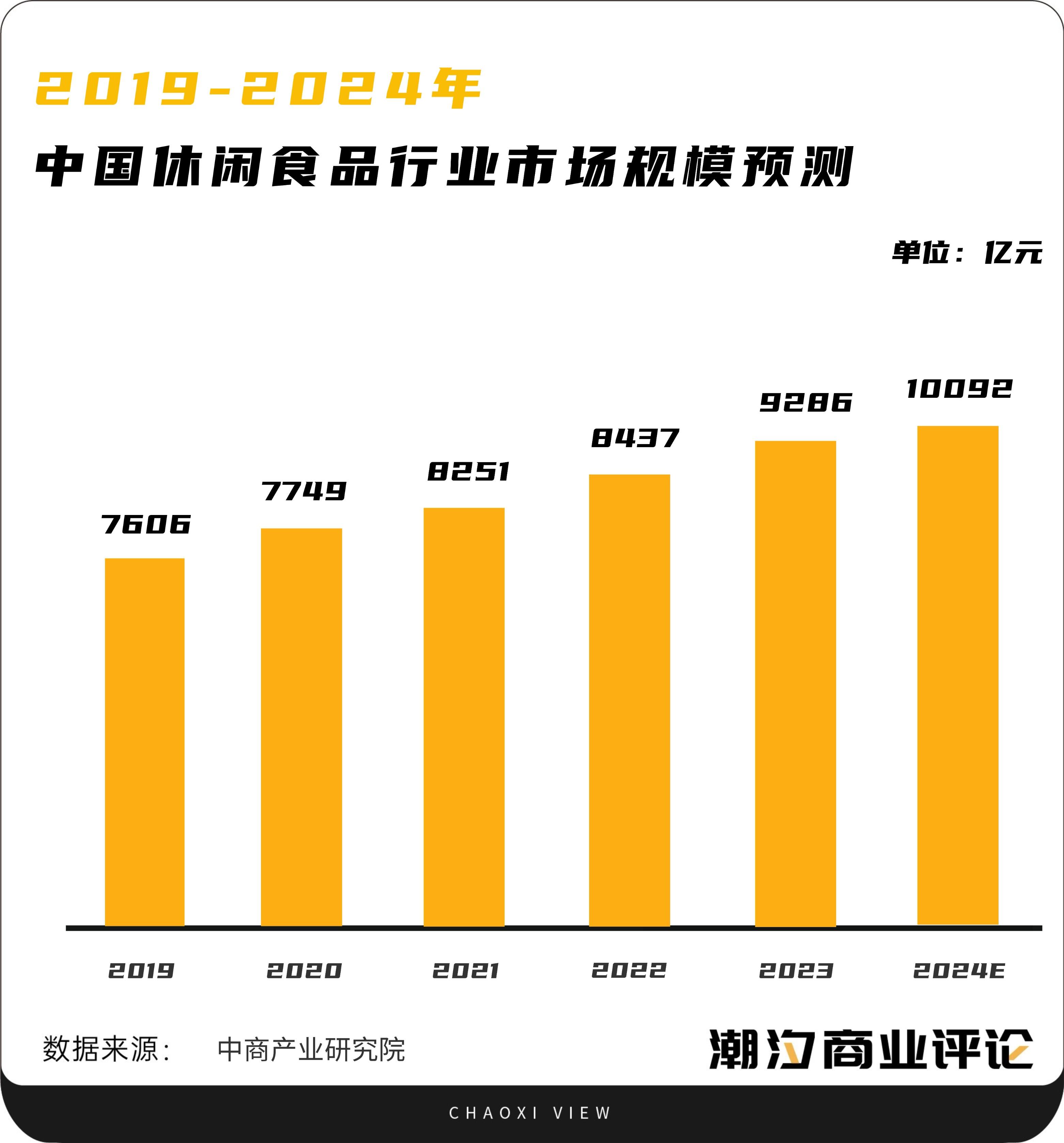 零食出海：「机遇」不断，「挑战」重重