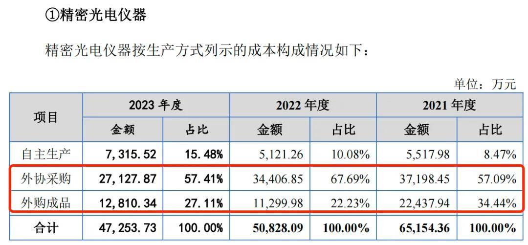 天猫刷单、境外业务再遭追问，晶华光学急切冲击北交所