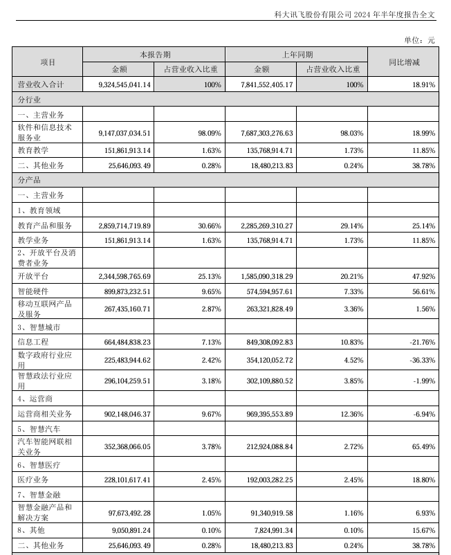 科大讯飞还是AI“小甜甜”吗？