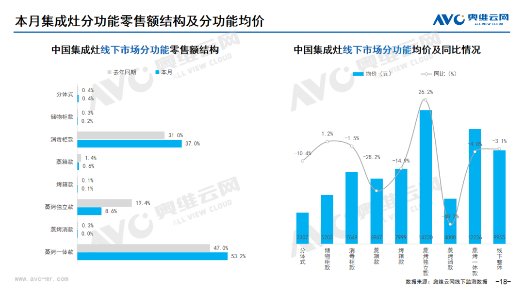 2024年08月家电市场总结（线下篇）