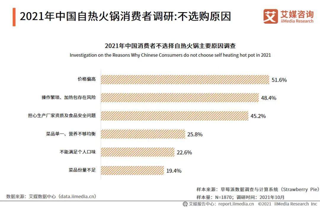 自嗨锅，还是没活成康师傅的样子