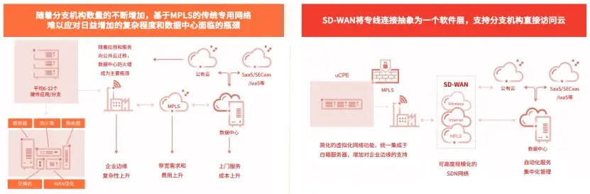 中国互联网企业出海东南亚——如何从基础设施层面赋能？