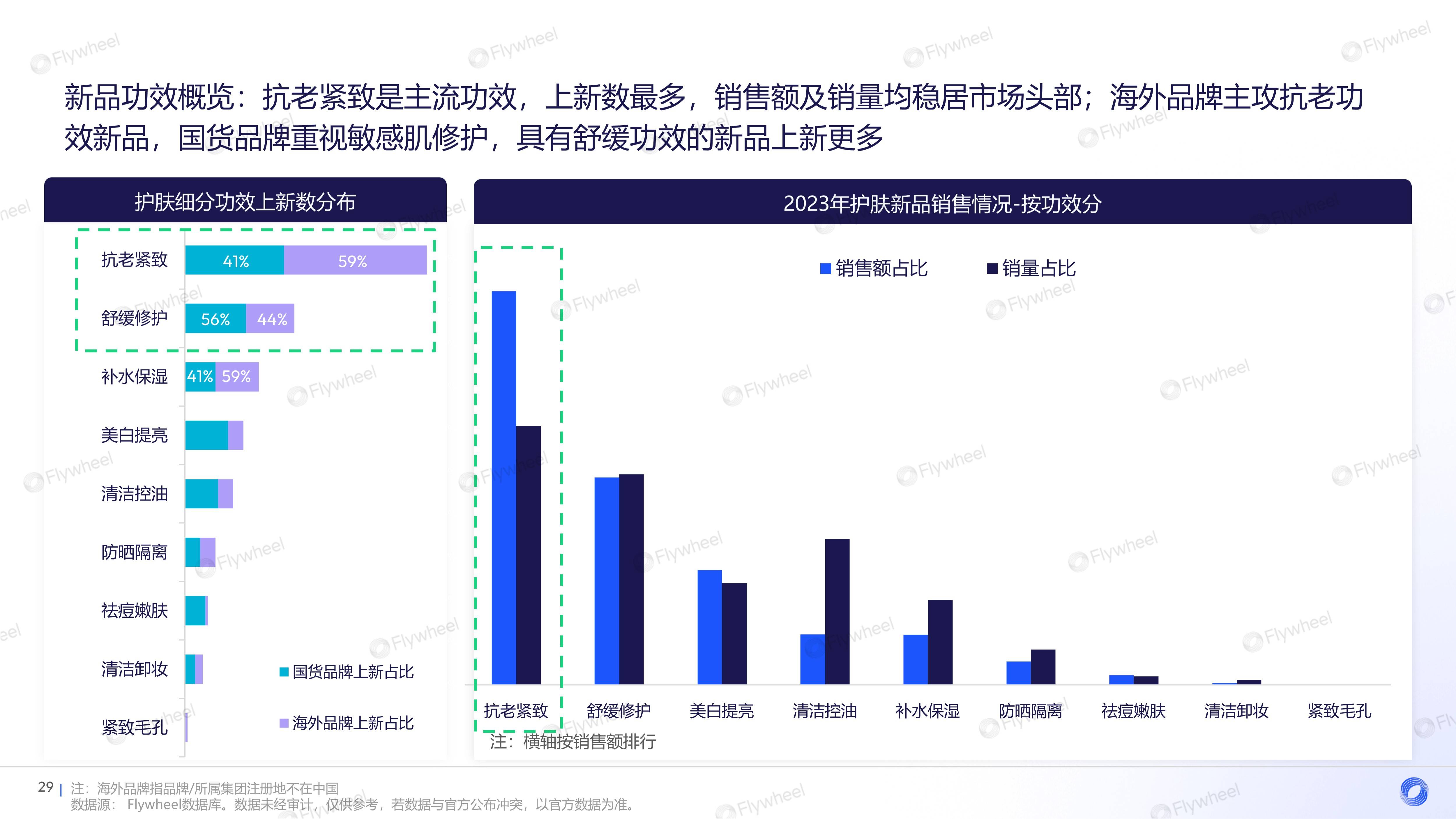 护肤的尽头是医美？高端化还是国货的唯一出路吗？