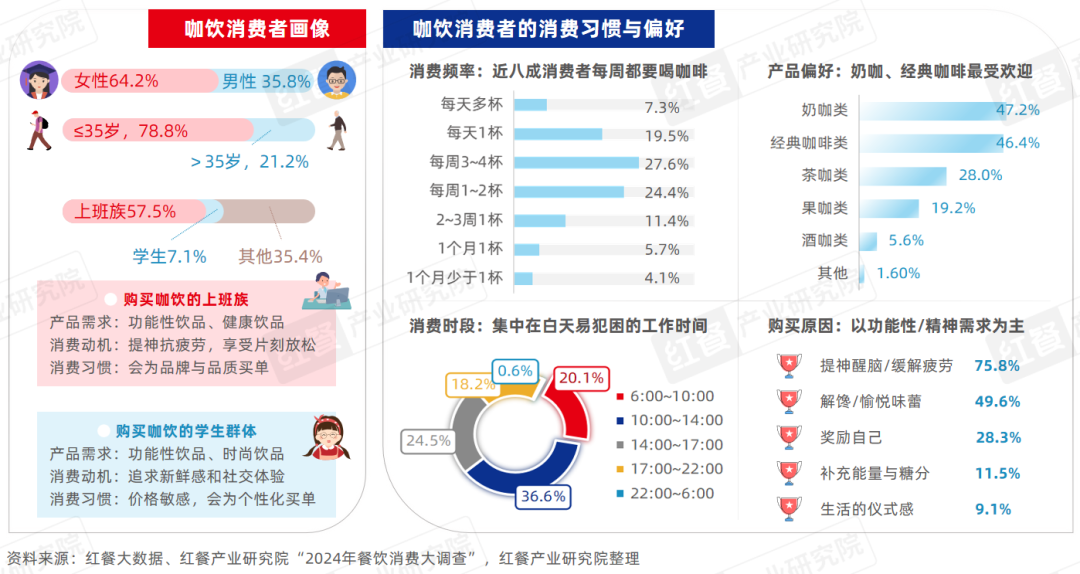 《精品咖啡发展趋势研究报告2024》：部分精品咖啡“剑指”超低价