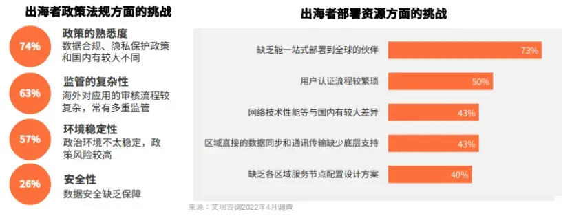 中国互联网企业出海东南亚——如何从基础设施层面赋能？