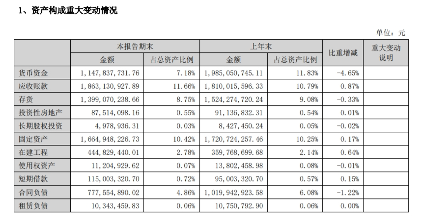 老板电器，正在变“老”？