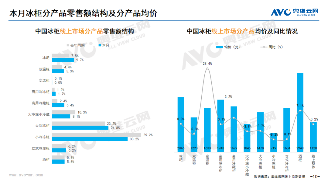 2024年08月家电市场总结（线上篇）