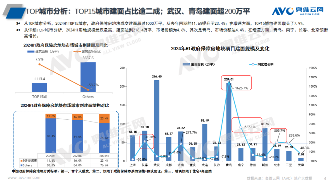 存量商品房变身保障房，一箭四雕解楼市大难题