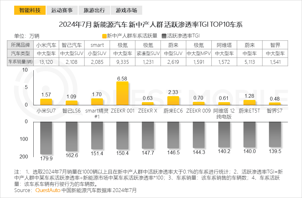 QuestMobile 2024新中产人群洞察报告：2.57亿新中产，北上广天宁占比近2成