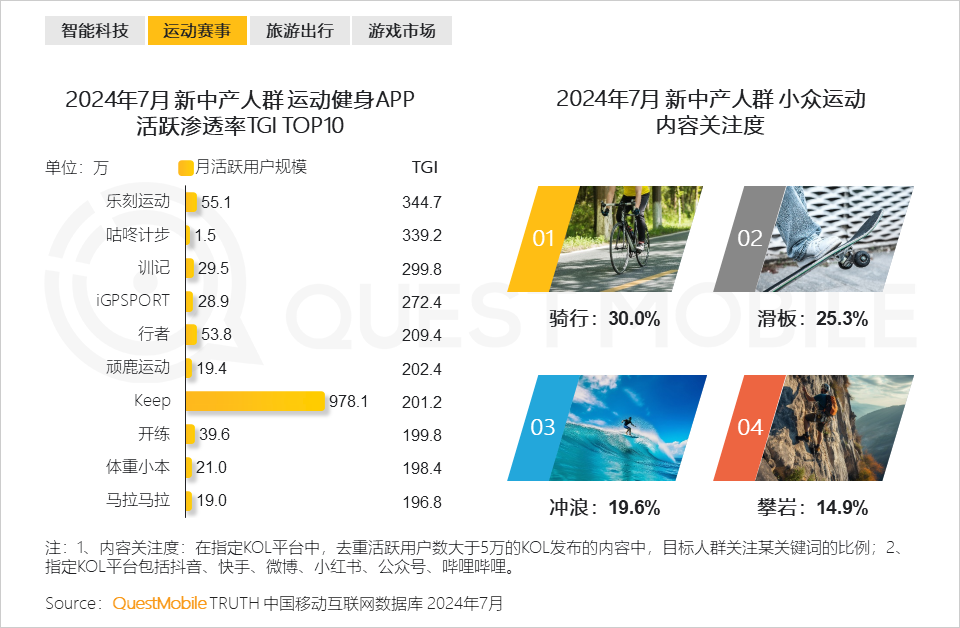 QuestMobile 2024新中产人群洞察报告：2.57亿新中产，北上广天宁占比近2成