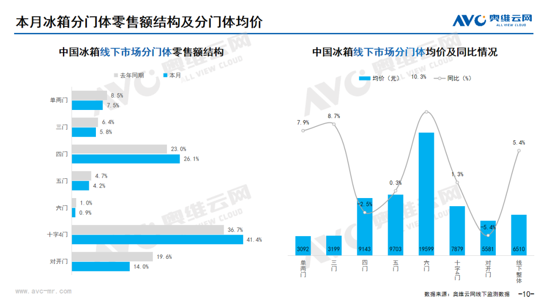 2024年08月家电市场总结（线下篇）