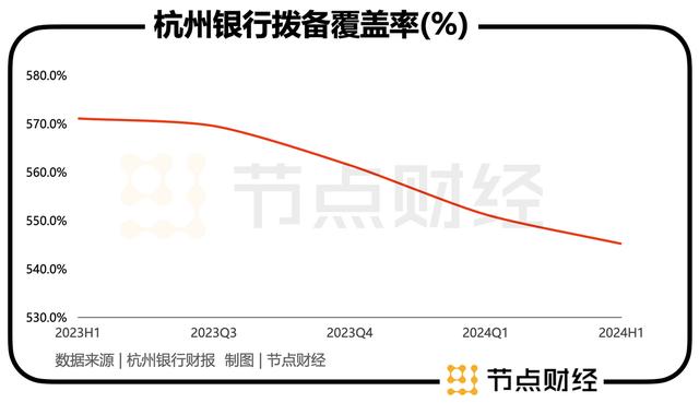 谁在「助攻」杭州银行的净利润？