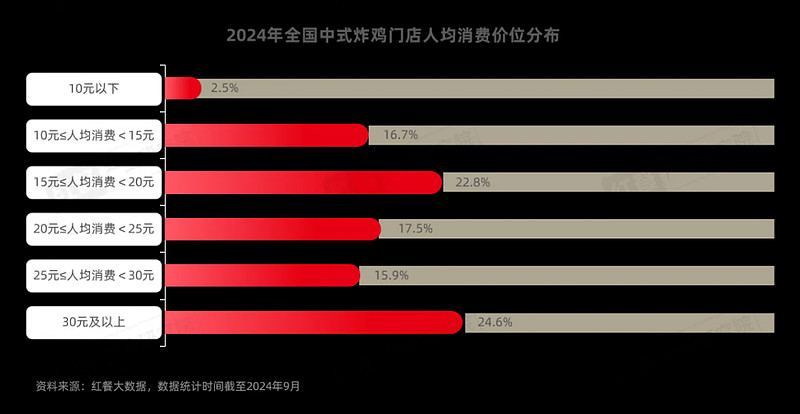 《西式快餐品类发展报告2024》：消费偏好多元化，全球经典与国潮风味并立