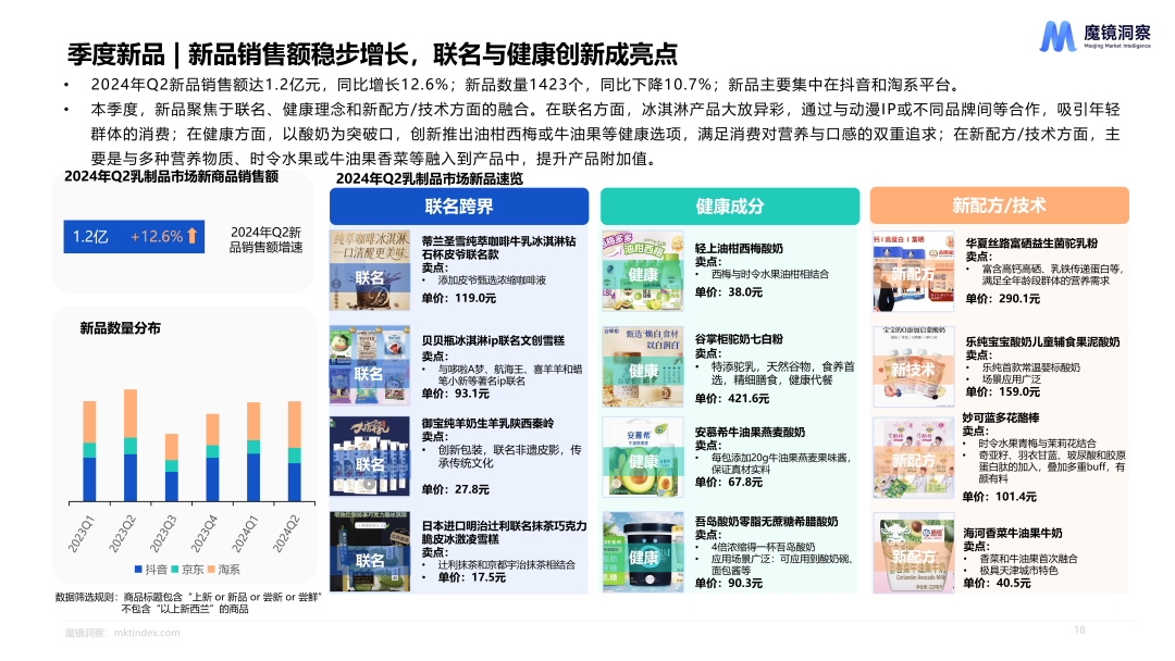 《2024年Q2消费潜力白皮书》——保健品、食品饮料赛道