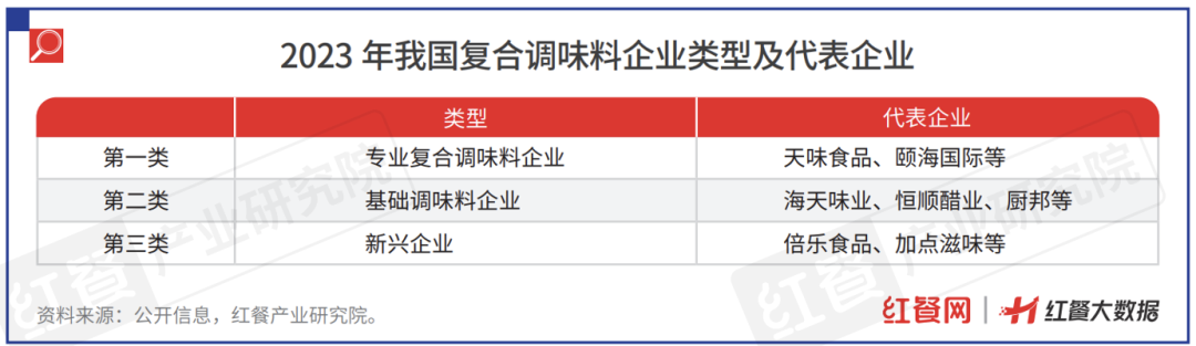 冻品企业，集体盯上了餐饮市场。