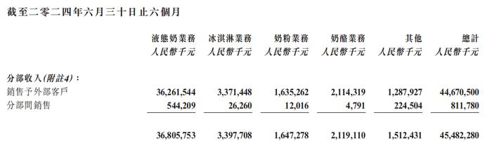 蒙牛VS伊利，2024乳企双雄再到岔路口