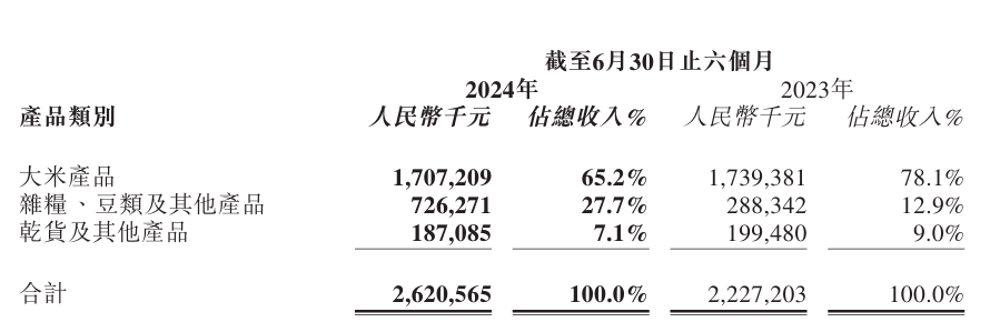 十月稻田，要被一根玉米“救活”了？