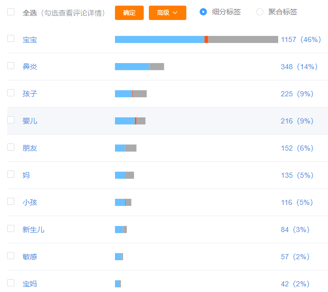 单月销售超5000万元，“专纸专用”成为保湿纸巾增长驱动