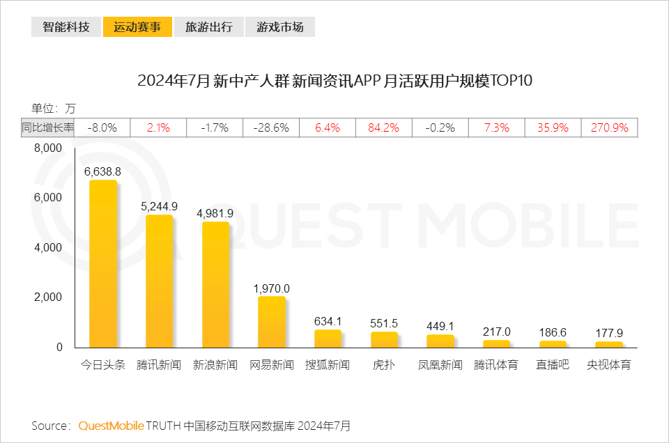 QuestMobile 2024新中产人群洞察报告：2.57亿新中产，北上广天宁占比近2成