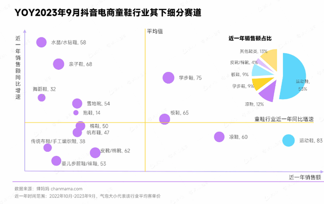 学步鞋、洞洞鞋、老人鞋，“千人千鞋”的细分时代来了吗？