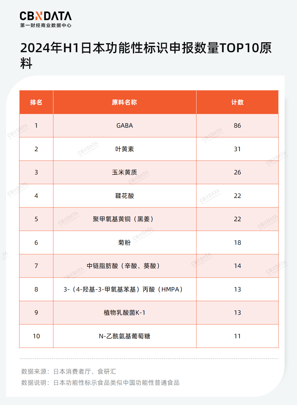 在少儿化、草本化的趋势下，谁能成为失眠时代的“脑白金”？