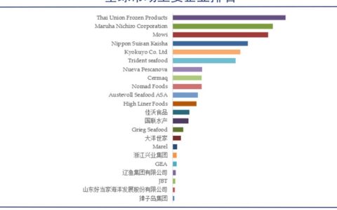 高档海鲜不惧消费紧缩