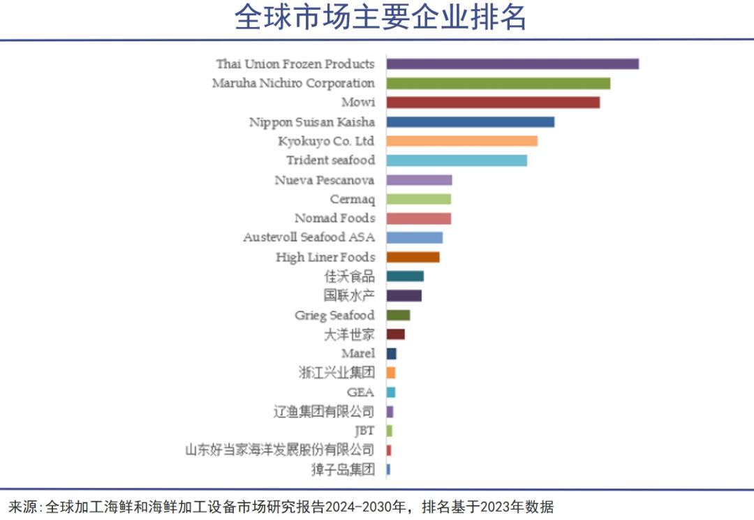 高档海鲜不惧消费紧缩