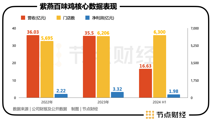 巨头失速，群雄并起：千亿卤味市场走到新的变革路口