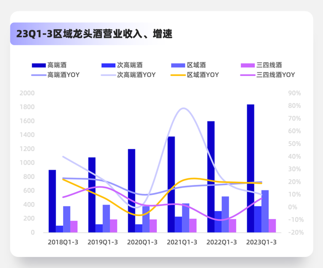 “酒客”迭代，白酒市场有哪些变化？