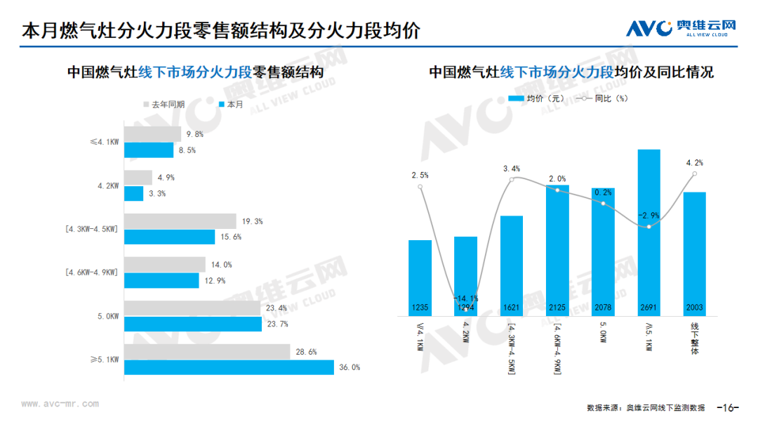 2024年08月家电市场总结（线下篇）