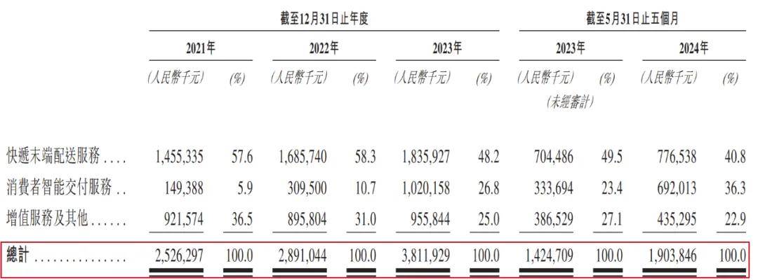 丰巢上市成“赌局”，王卫、沈南鹏上“牌桌”