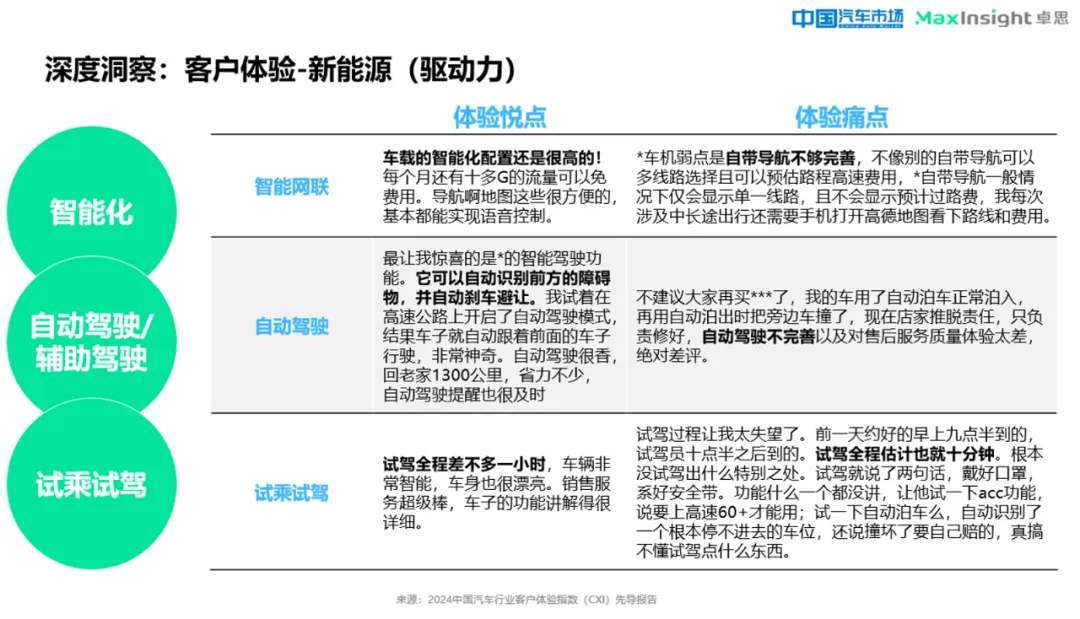 卓思与《中国汽车市场》杂志联合发布“2024中国汽车行业客户体验指数（CXI）先导报告”