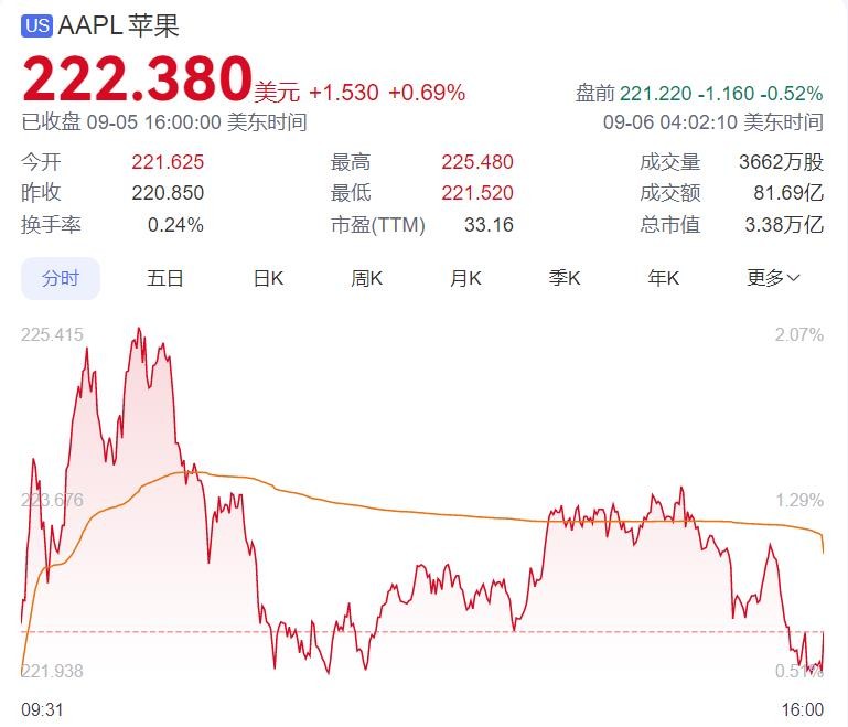 遭遇华为MateXT非凡大师！苹果iPhone16可有新故事？