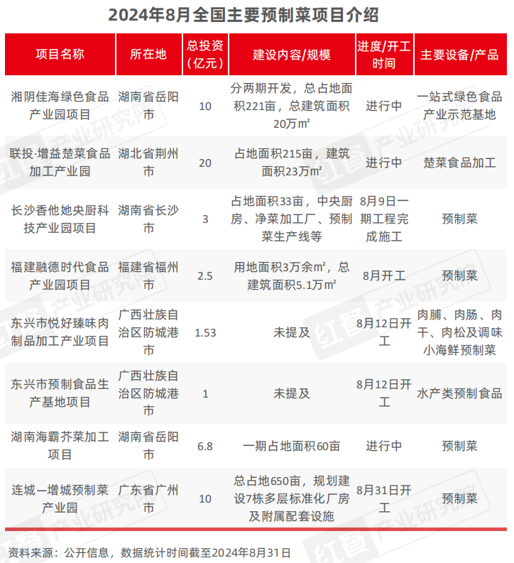 9月餐饮供应链月报：农业农村部多举措提振肉牛产业，小龙虾行情回暖