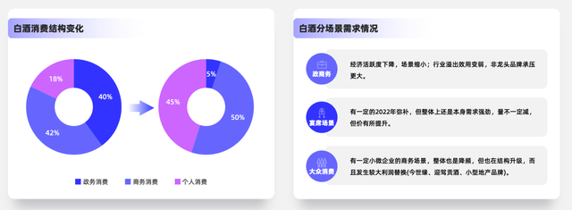 “酒客”迭代，白酒市场有哪些变化？