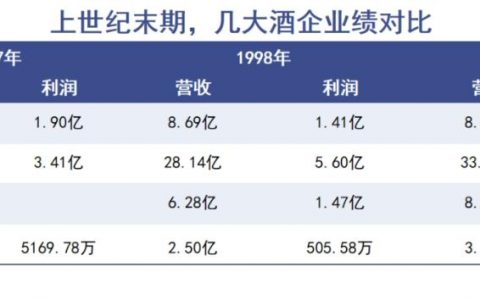 古井教父悲情收场