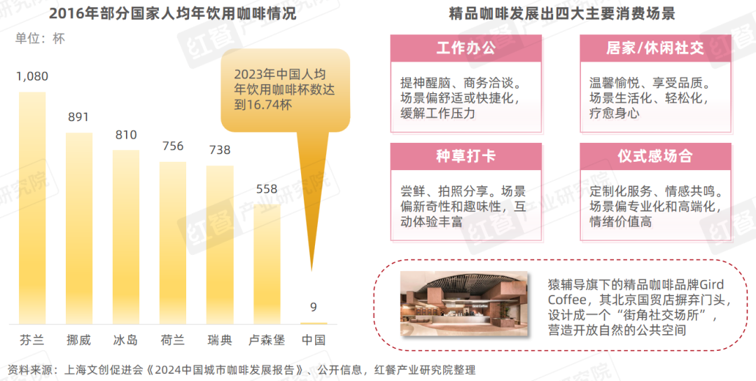 《精品咖啡发展趋势研究报告2024》：部分精品咖啡“剑指”超低价