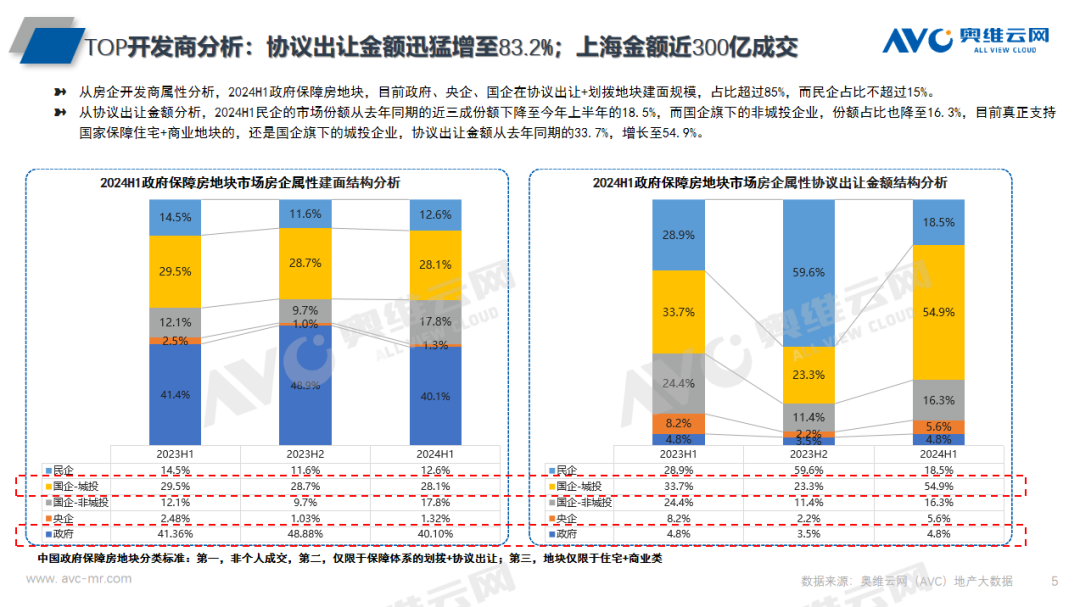 存量商品房变身保障房，一箭四雕解楼市大难题