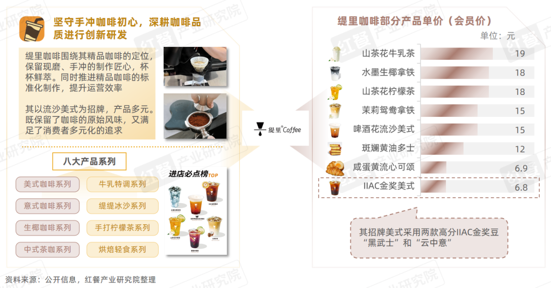 《精品咖啡发展趋势研究报告2024》：部分精品咖啡“剑指”超低价