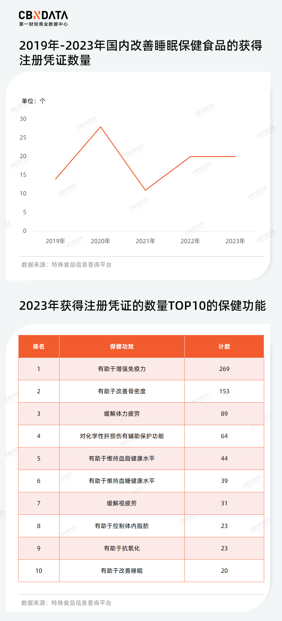 在少儿化、草本化的趋势下，谁能成为失眠时代的“脑白金”？