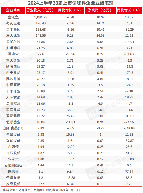 9月餐饮供应链月报：农业农村部多举措提振肉牛产业，小龙虾行情回暖